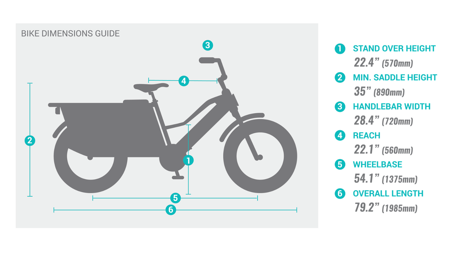 Pedego- Illustration of a CARGO with numbered labels indicating different parts and a side panel listing corresponding dimensions such as stand over height, handlebar width, and overall length.