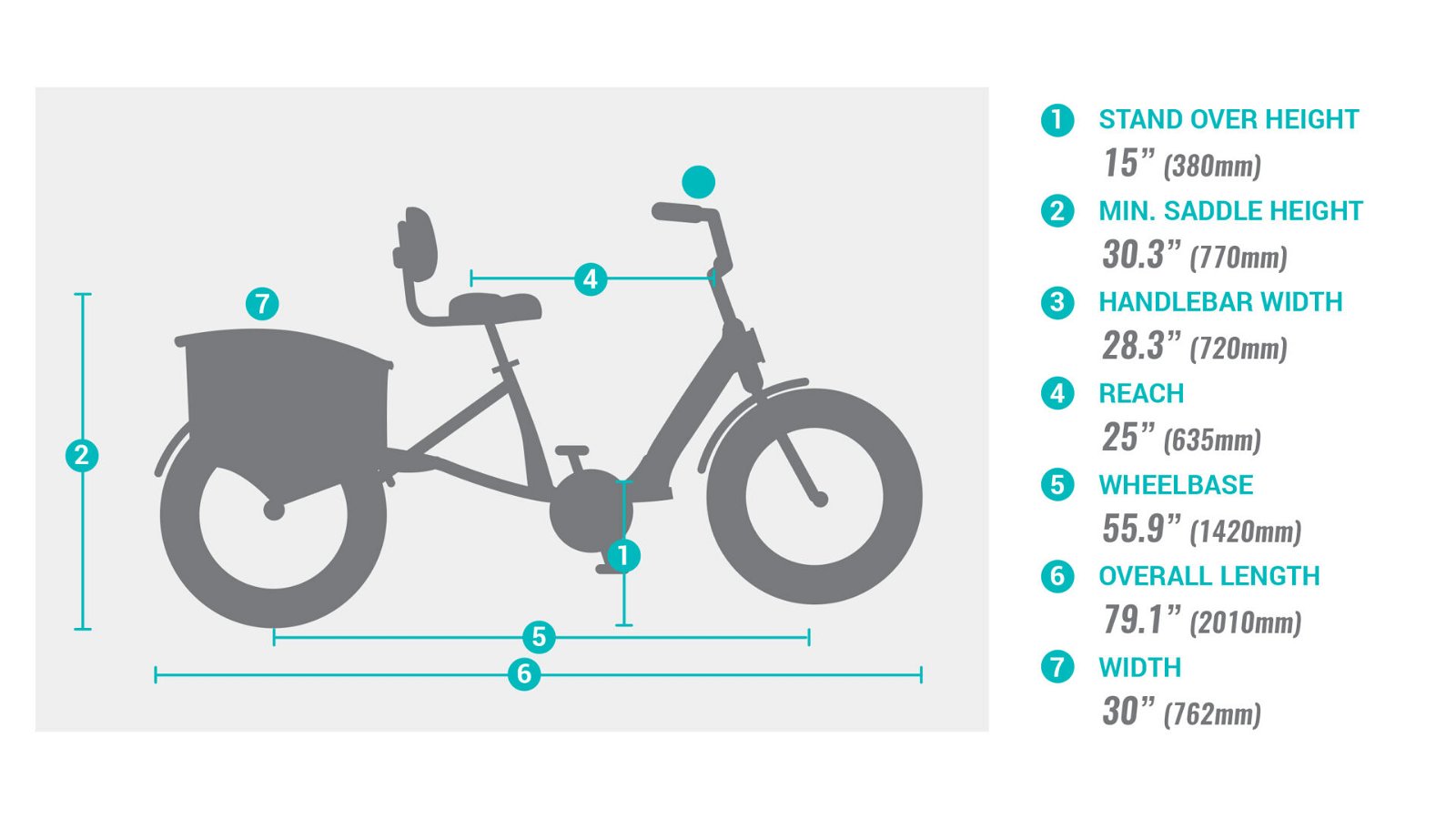 Pedego- Diagram of a FAT TIRE TRIKE with dimensions: Stand over height 15", Minimum saddle height 30.3", Handlebar width 28.3", Reach 25", Wheelbase 55.9", Overall length 79.1", and Width 30".